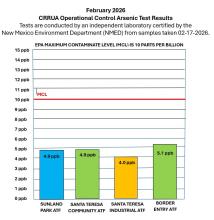 CRRUA Passes February 2026 Operational Control Arsenic Tests